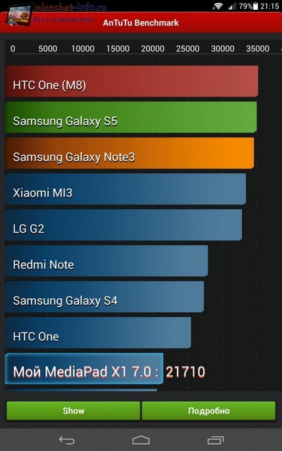 AnTuTu Huawei MediaPad X1