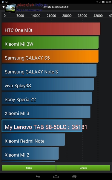Результаты тестов AnTuTu Lenovo Tab S8