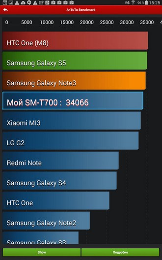 AnTuTu Samsung Tab S 8.4 и Tab S 10.5