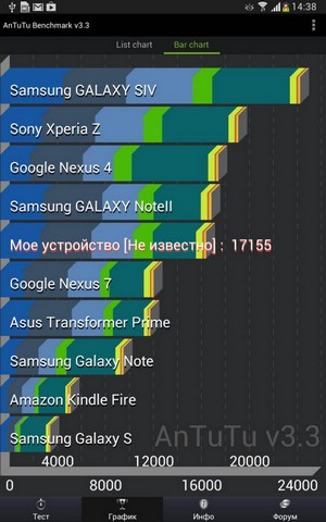 тест Samsung GALAXY Note 8.0